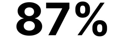 87%