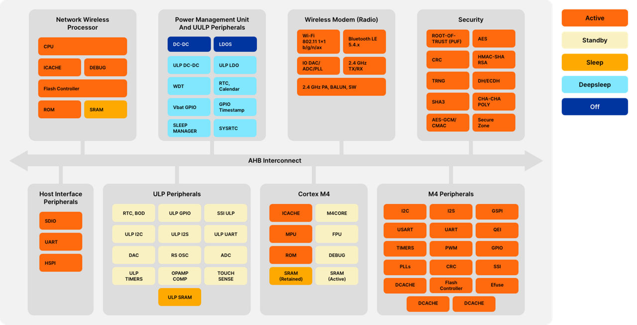 SiWx917 Wi-Fi 6 Block Diagram