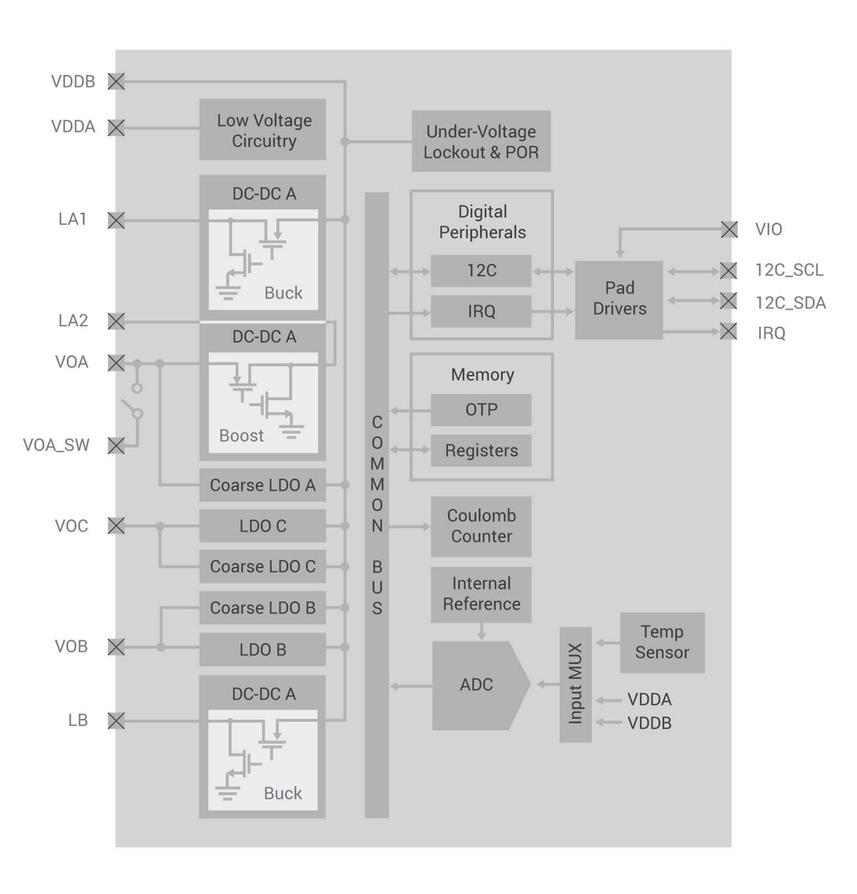 https://silabs.scene7.com/is/image/siliconlabs/EFP-block-diagram?$Large2Column30pct$