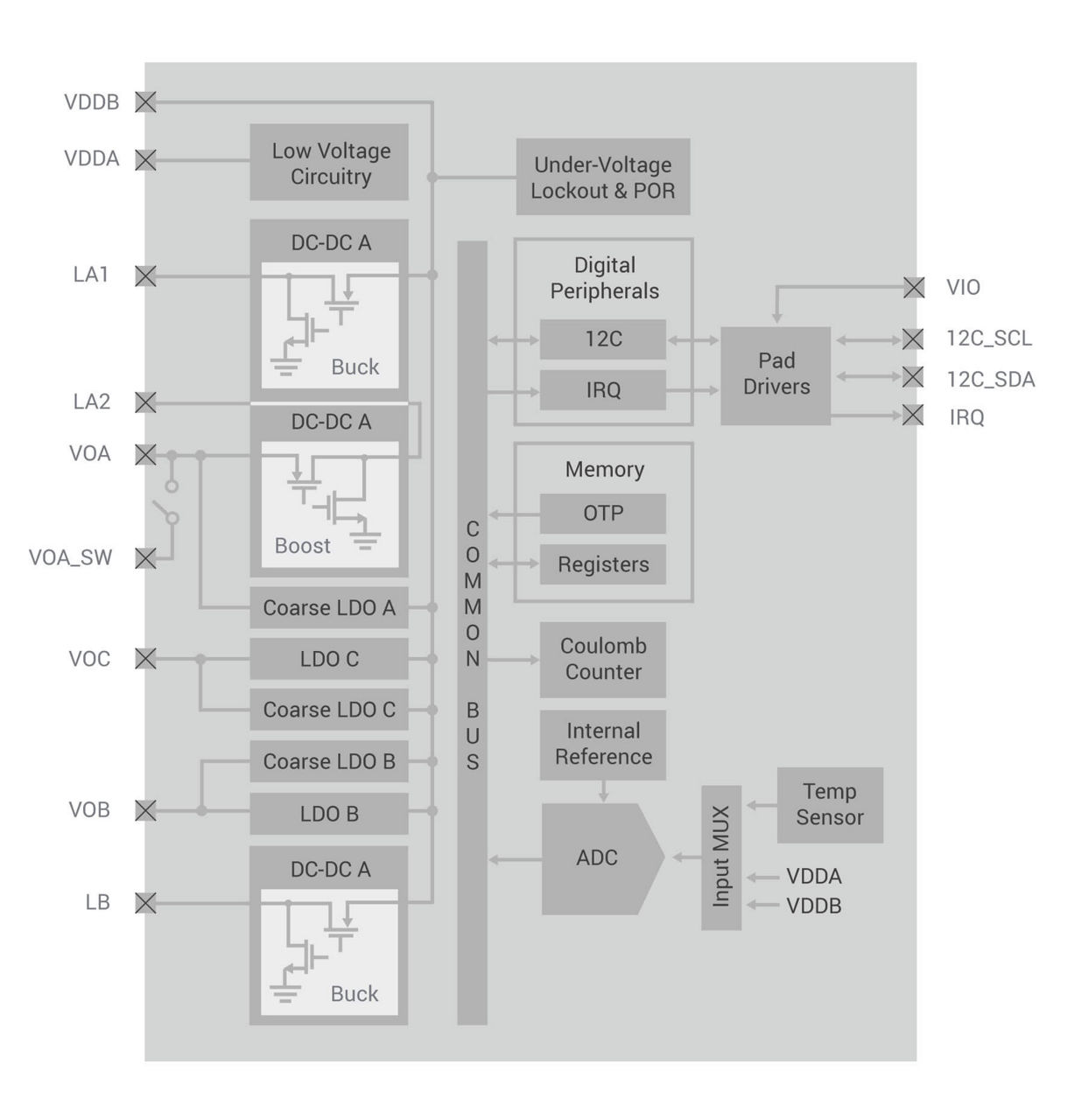 EFP block diagram?$LargeFullContentWidth$