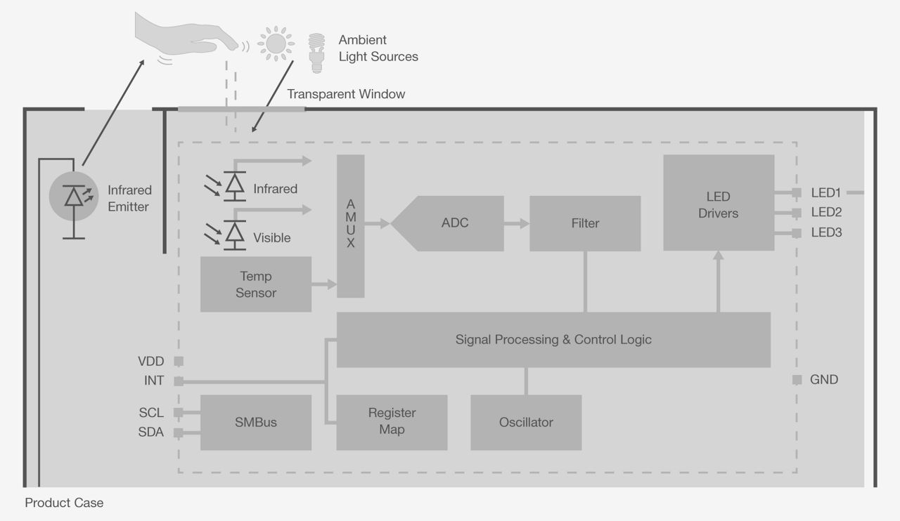 UW Series Wireless Non-Contact Infrared Temperature Sensor