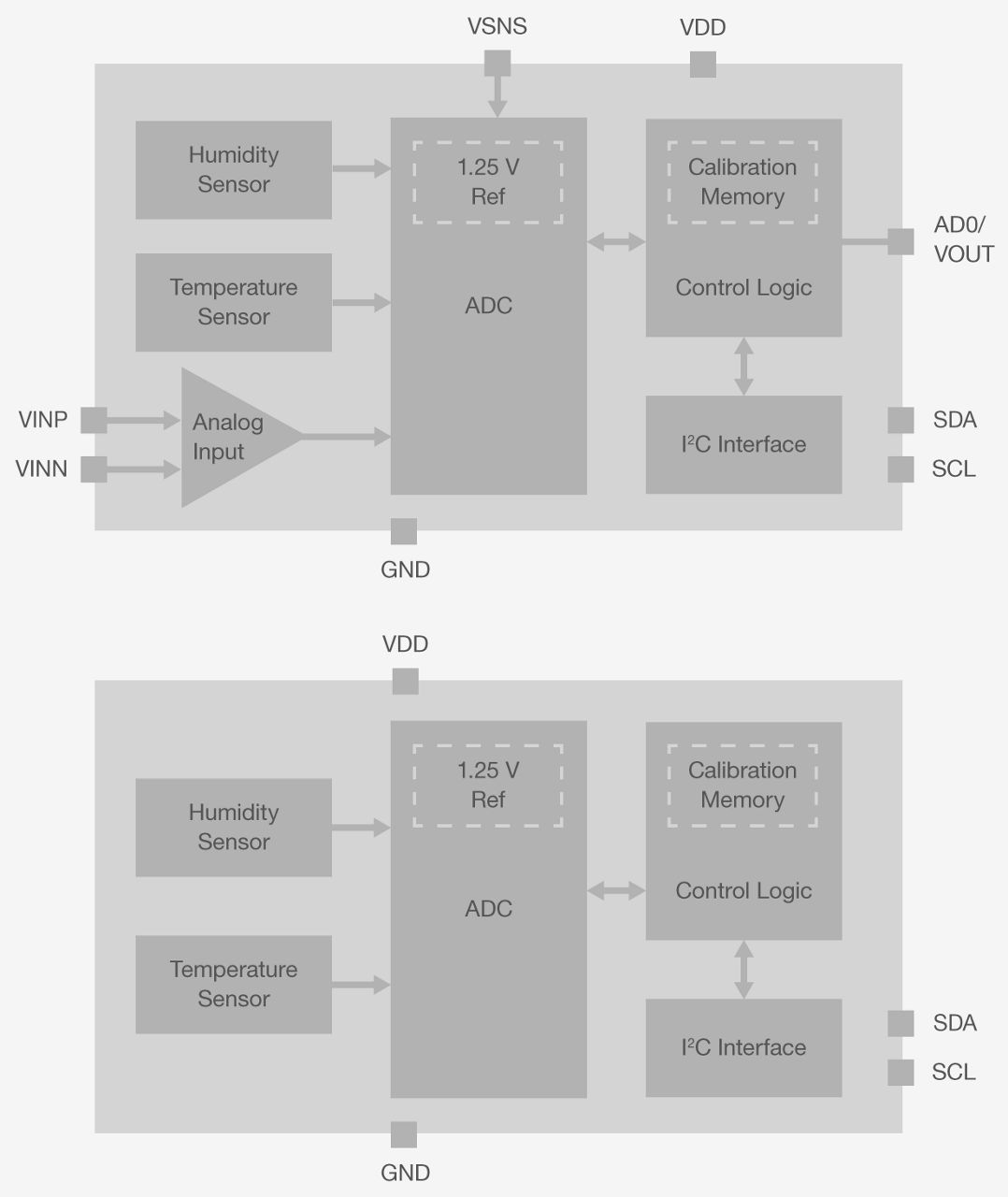 Zigbee Temperature & Humidity Sensor - CSA-IOT