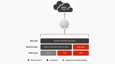 Amazon Sidewalk 體系結構