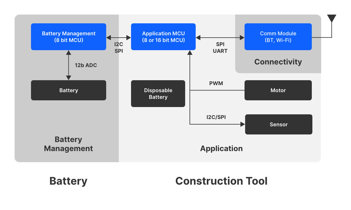 Battery construction tool block diagram?$LargeFullContentWidth$