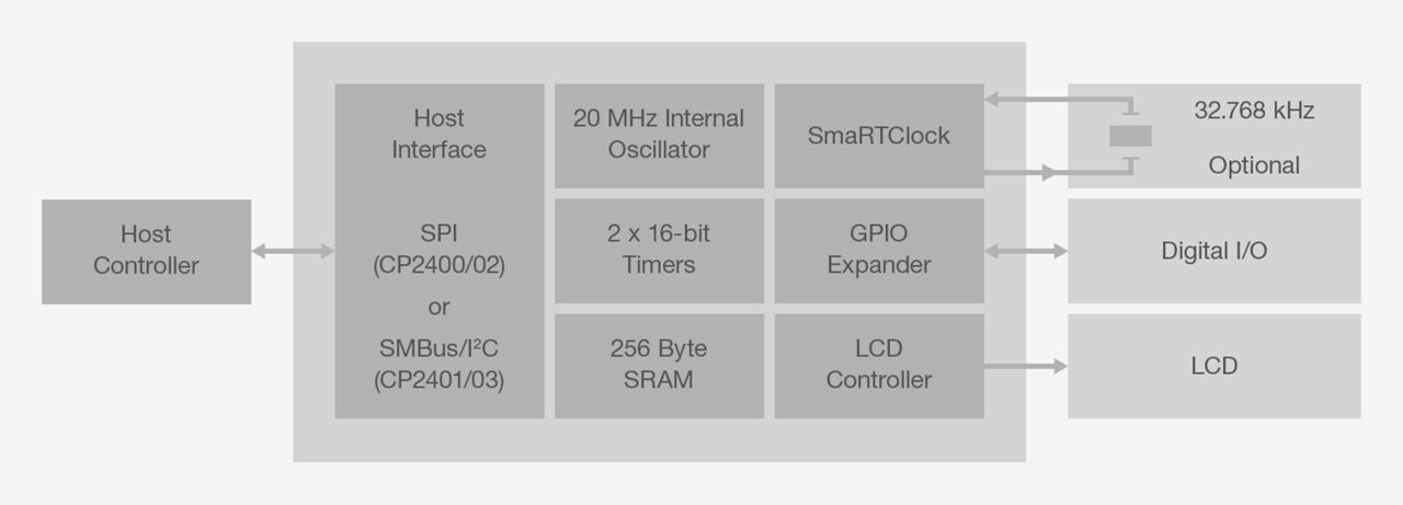 cp240x-lcd-controller-bd.png