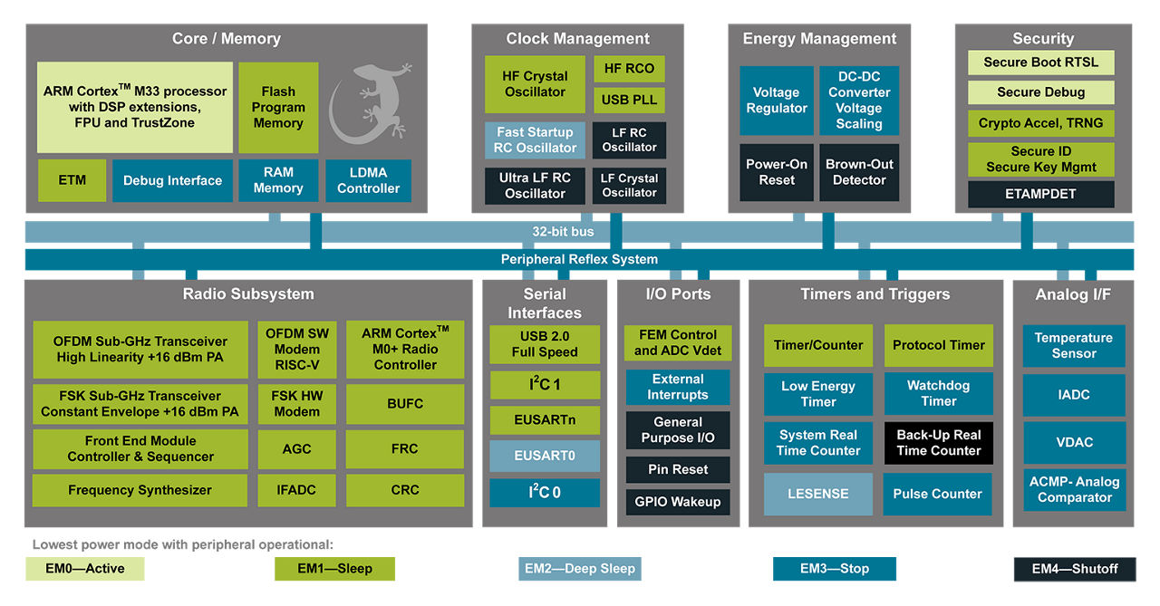 efr32xg25-block-diagram.png