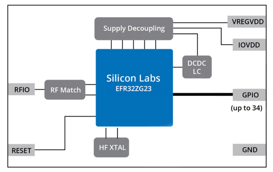 Z-Wave Long Range (LR) Overview - Silicon Labs