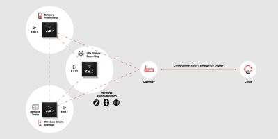 Emergency Lighting Solutions