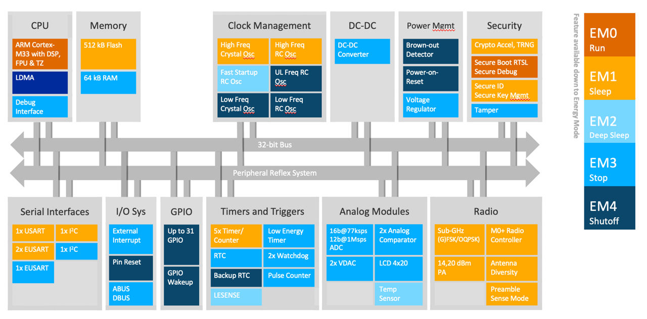 fg23-zg23-block-diagram.png