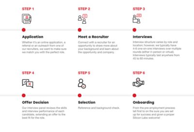 面試流程時(shí)間線