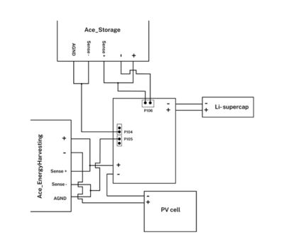 Schematics for Setup of Silicon Labs xG22-EK8300A with 2 Otii Ace Pros