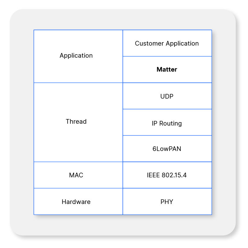 How to secure your Matter-Codes - Matter & Apple HomeKit Blog