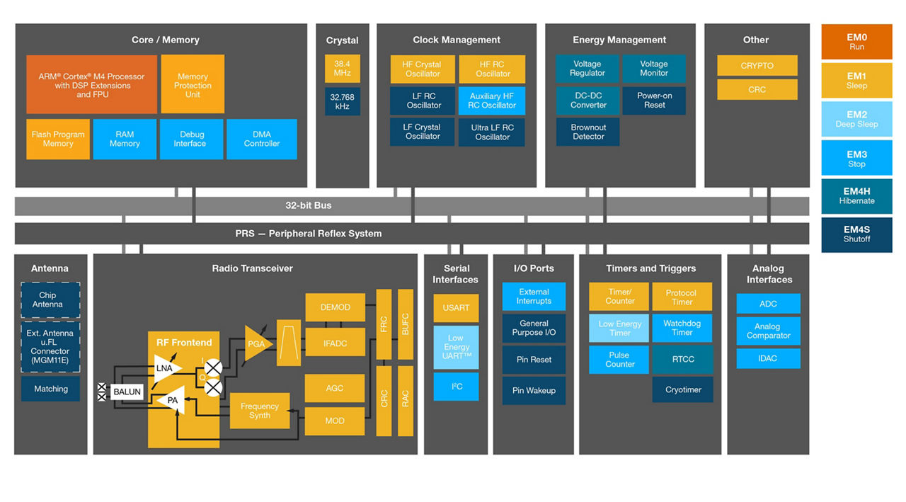 MGM1 Module Block Diagram