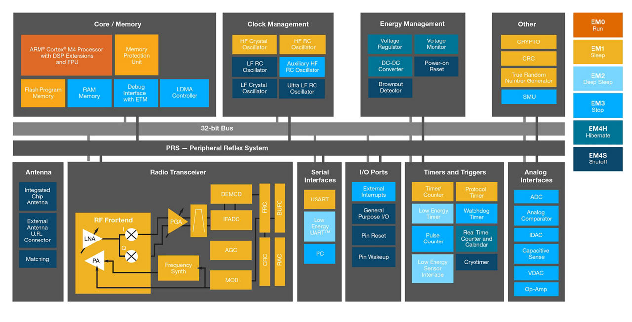 MGM12 Module Block Diagram