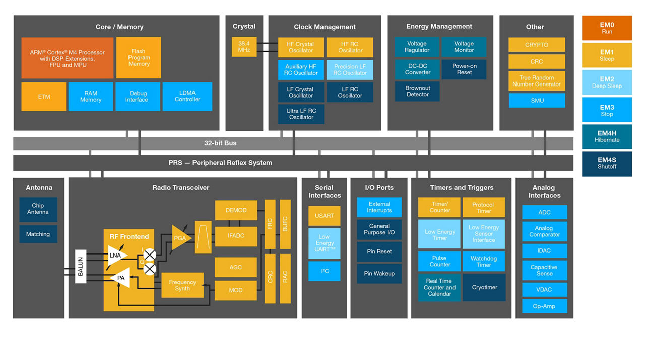 MGM13 Module Block Diagram