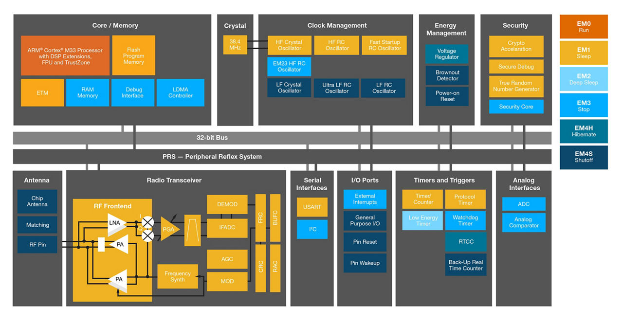 MGM21 Module Block Diagram