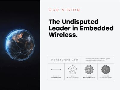 The Undisputed Leader in Embedded Wireless