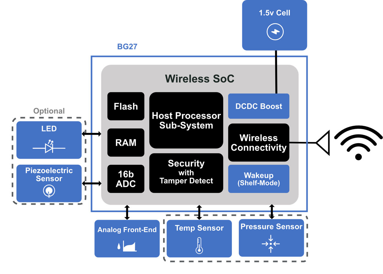 https://silabs.scene7.com/is/image/siliconlabs/portable-medical-block-diagram?$LargeFullContentWidth$