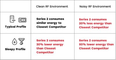 Power Consumption Chart