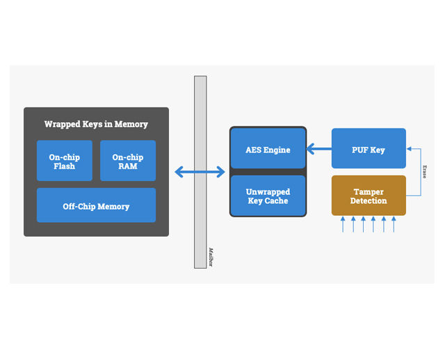 https://silabs.scene7.com/is/image/siliconlabs/secure-key-storage?$Large2Column70pct$