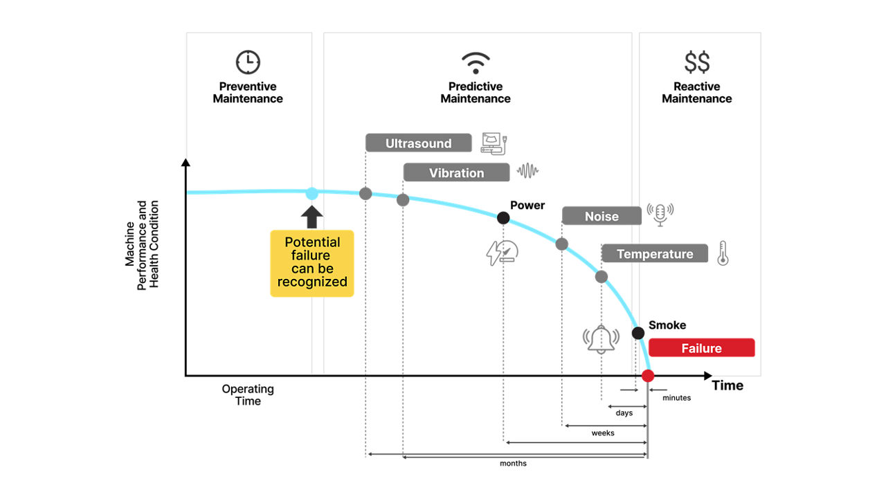 https://silabs.scene7.com/is/image/siliconlabs/sensors-for-anomaly-detection?$Large2Column70pct$