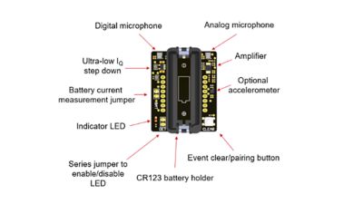 Silicon Labs Glass Break Detector Reference Design