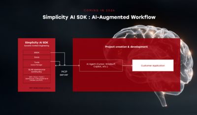Simplicity AI SDK - AI-Augmented Development