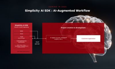 Simplicity AI SDK Diagram