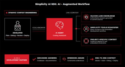 Simplicity AI SDK - AI Augmented Workflow Diagram