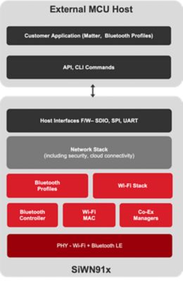 網絡協處理器 (NCP) 模式