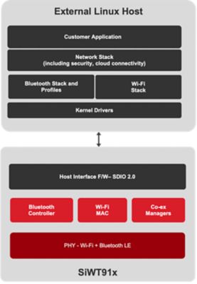 無線電協處理器 (RCP) 模式