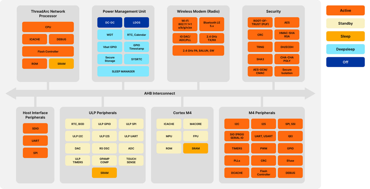 Wi-Fi IoT Solutions - Wi-Fi chips (SoCs), Wi-Fi modules - Silicon Labs