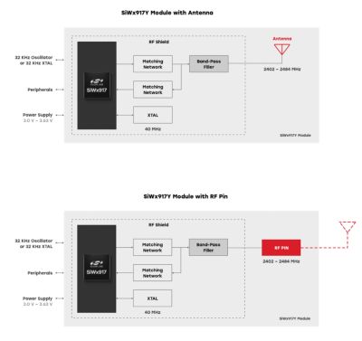 siwx917y-wi-fi-modules-bd.png