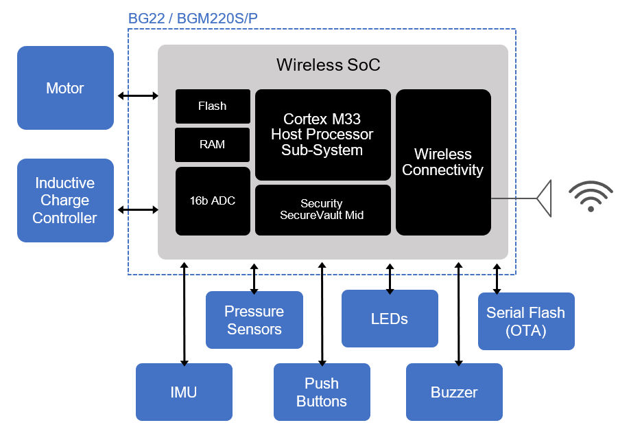 https://silabs.scene7.com/is/image/siliconlabs/smart-appliance-block-diagram?$Large2Column70pct$
