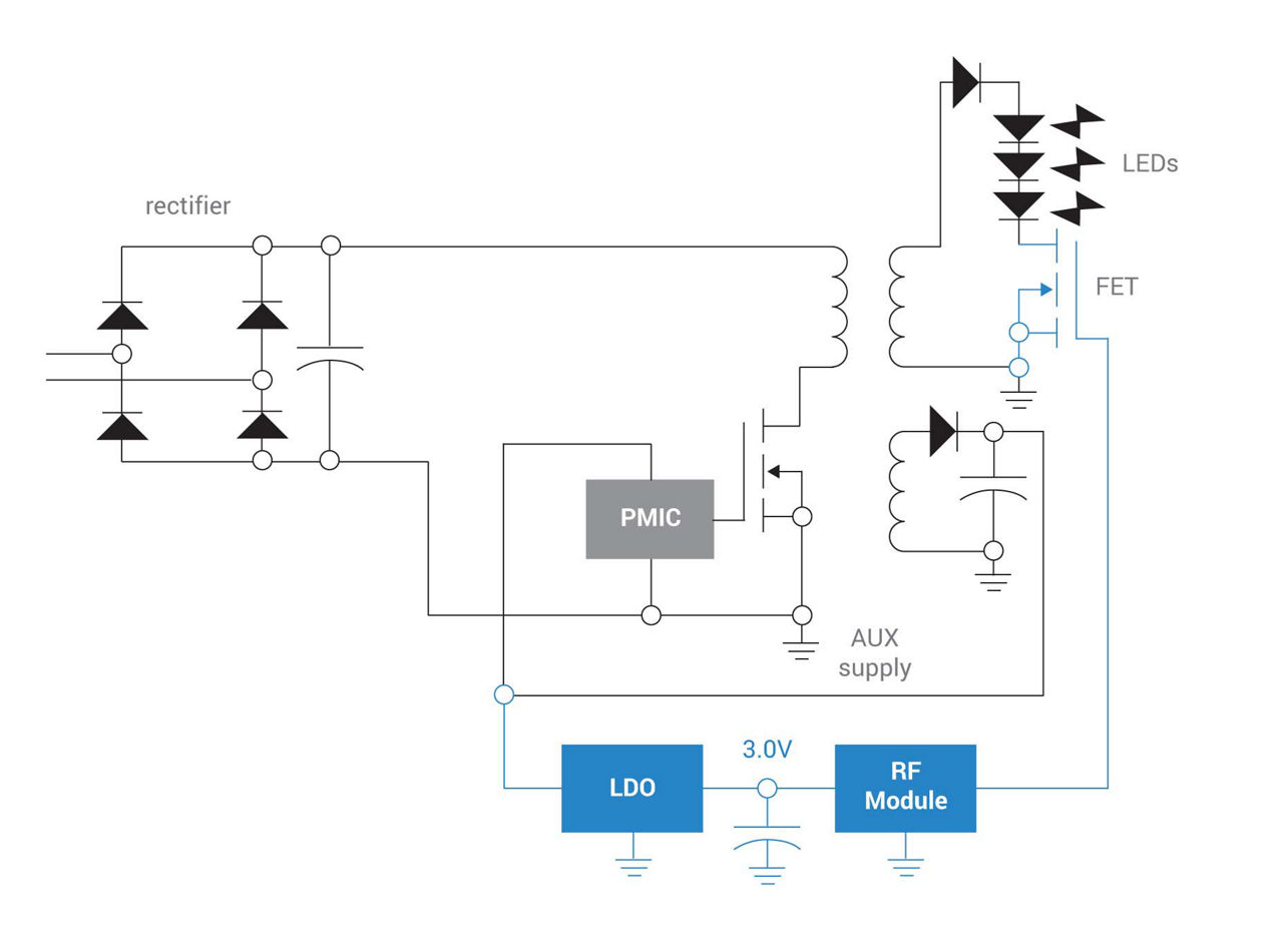 Silicon Labs and Yeelight Deliver Smart Lighting Compatible with