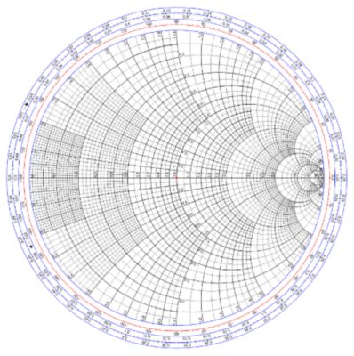 Smith Chart