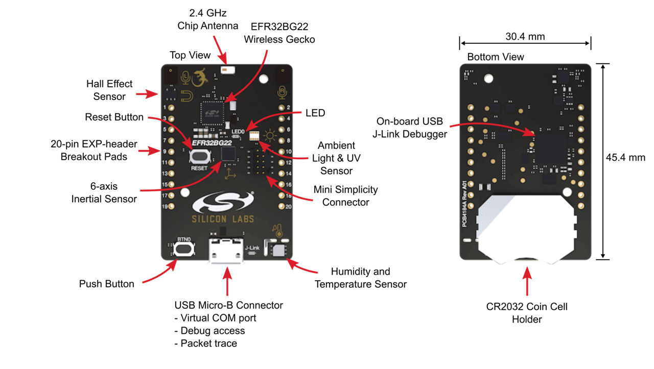 Thunderboard bg22 layout