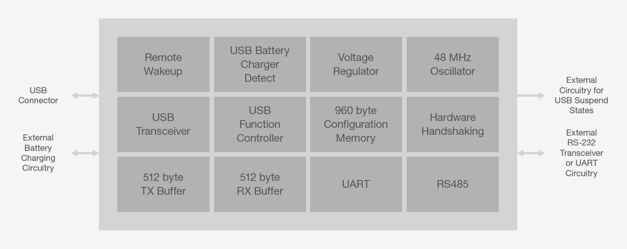 usbxpress-bridge-bd.png