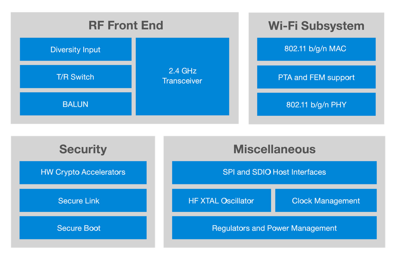 Wi-Fi IoT Solutions - Wi-Fi chips (SoCs), Wi-Fi modules - Silicon Labs