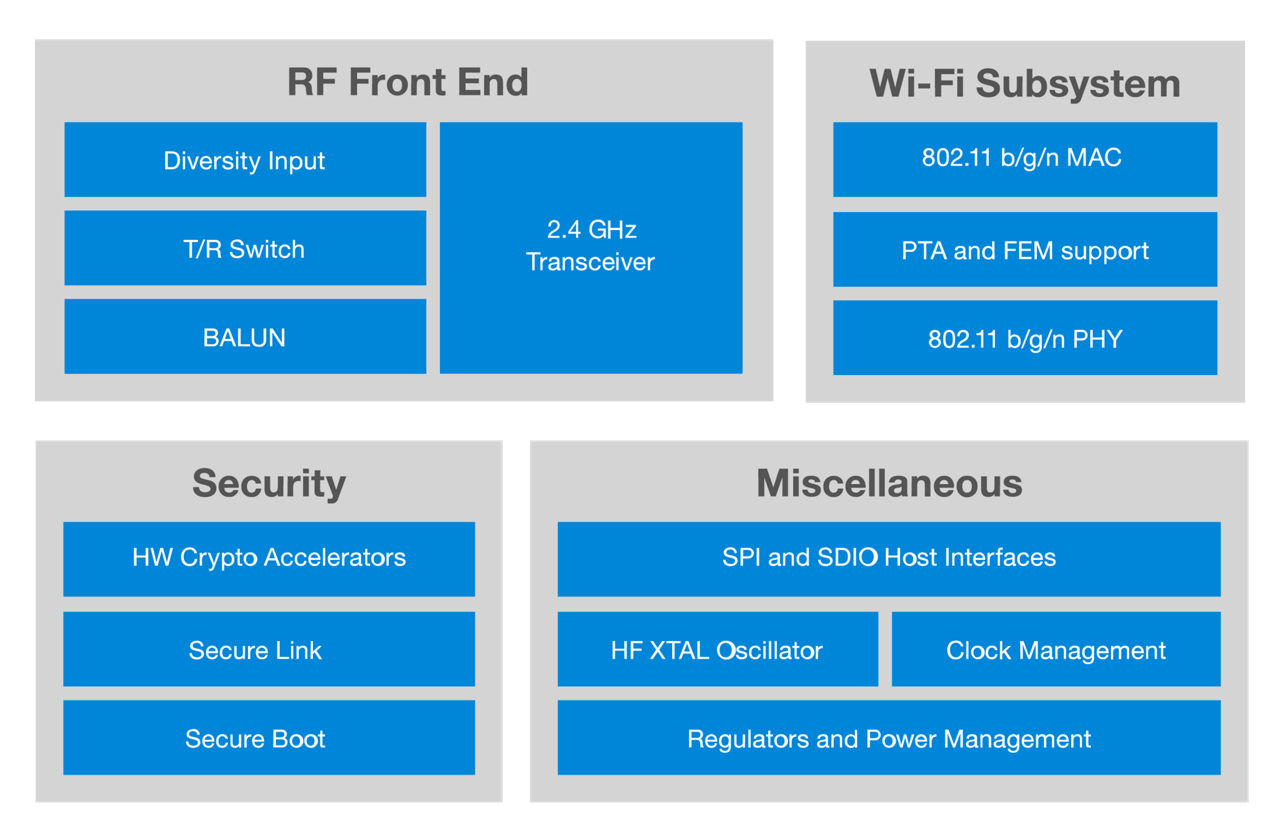 WF200 Block Diagram