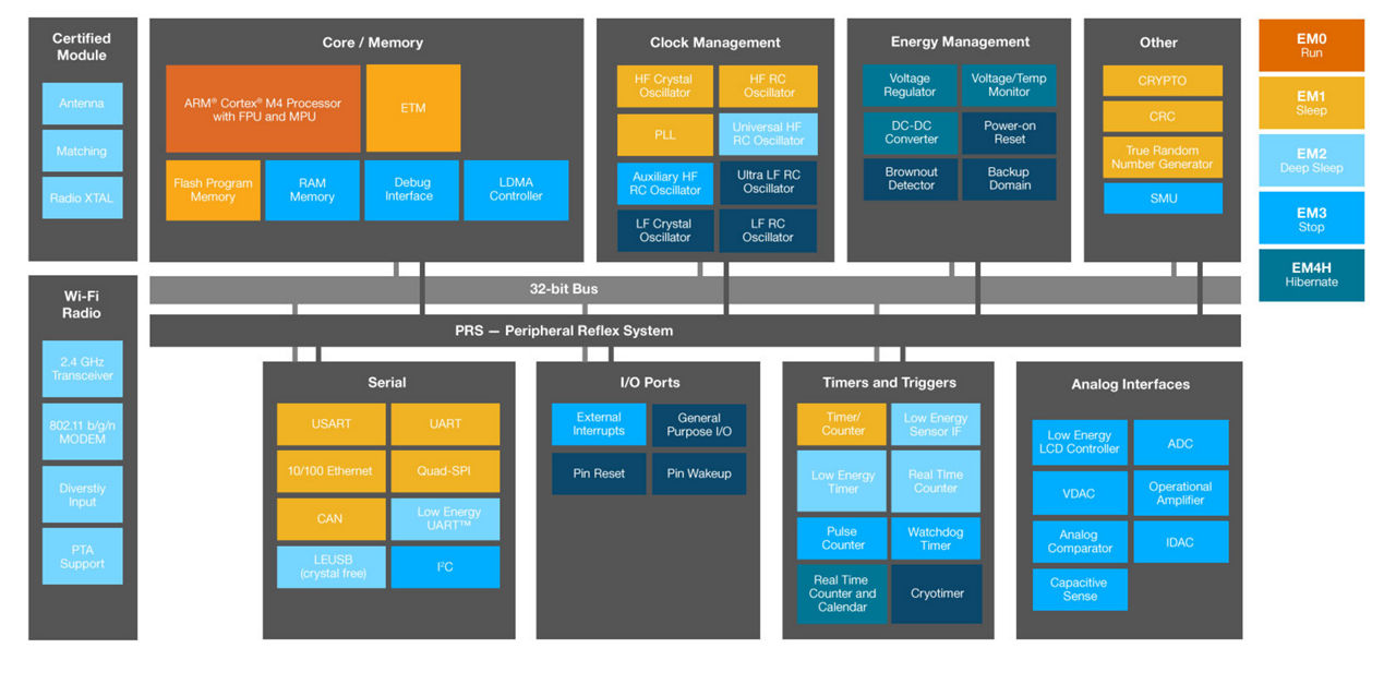 WGM160P Module Block Diagram