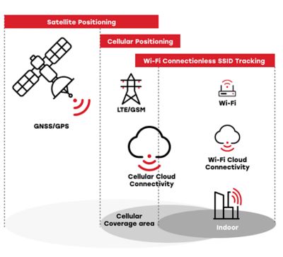 Wi-Fi Asset Tracking Without Connecting Diagram 2