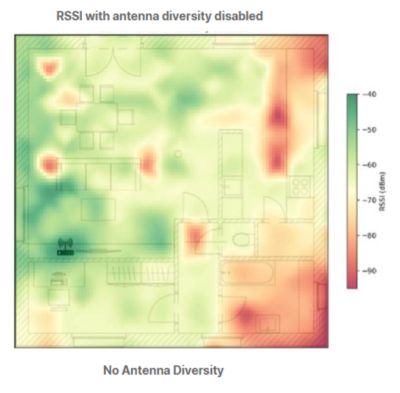No Antenna Diversity