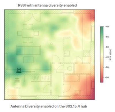Antenna Diversity 802.15.4 Hub