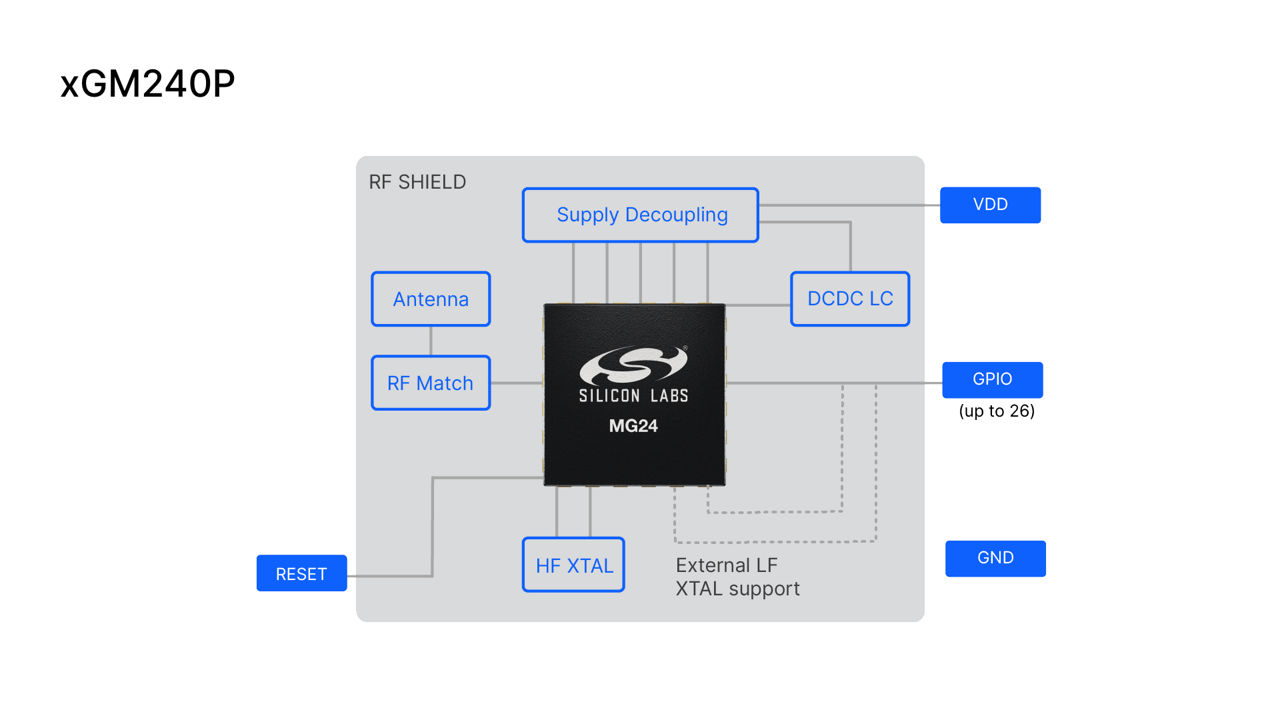 xgm240p-mgm240-module-block-diagram.png