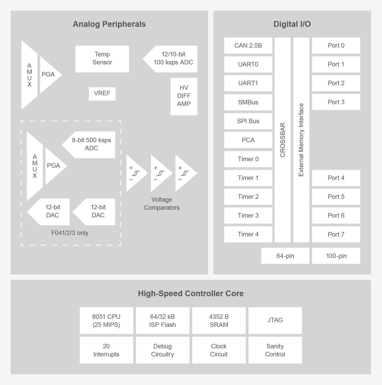 C8051F04x-BD.png