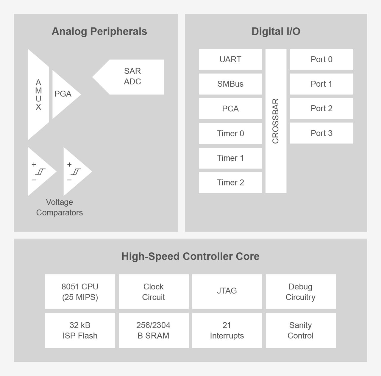 C8051F2xx-BD.png