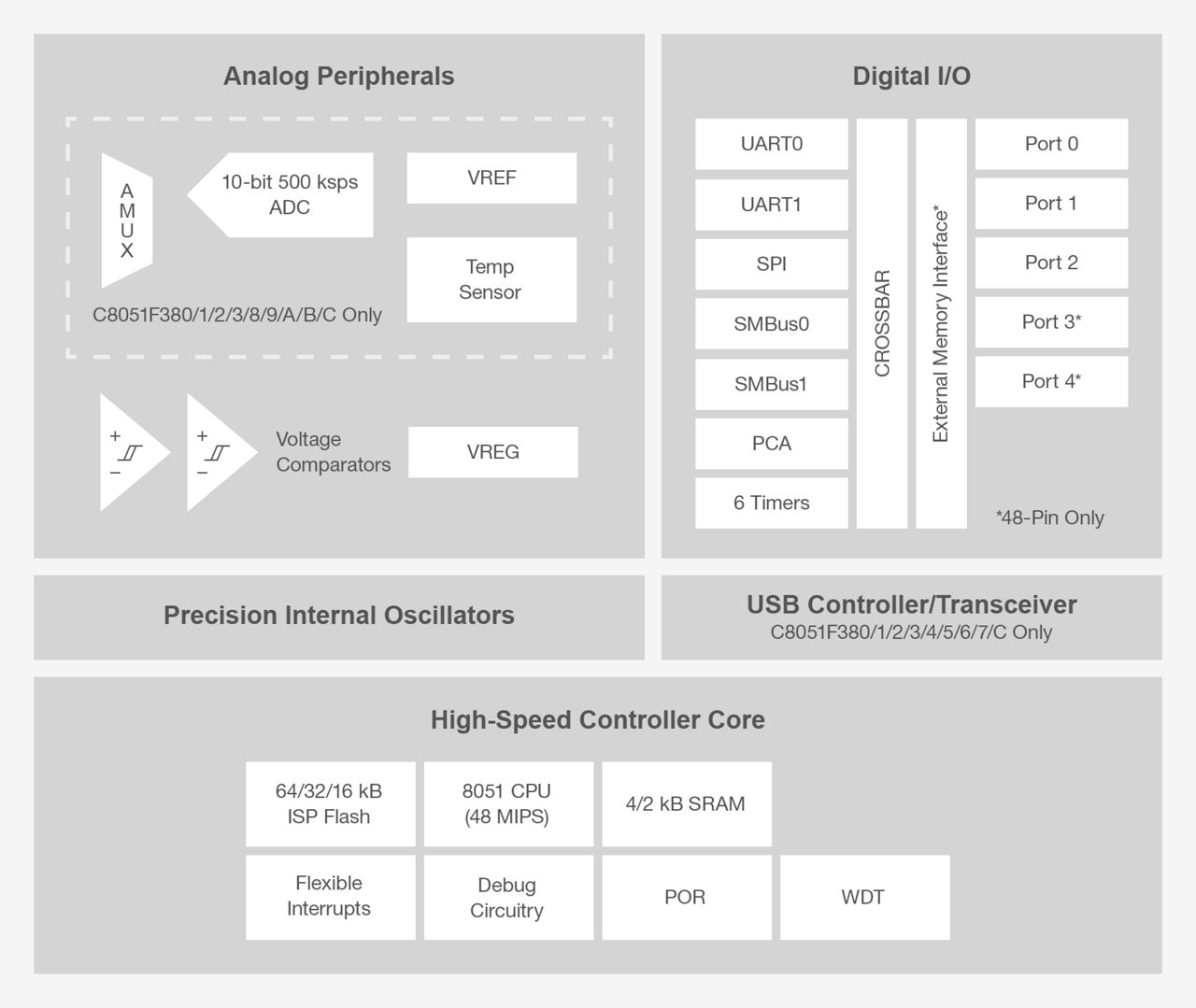 C8051F38x-BD.png