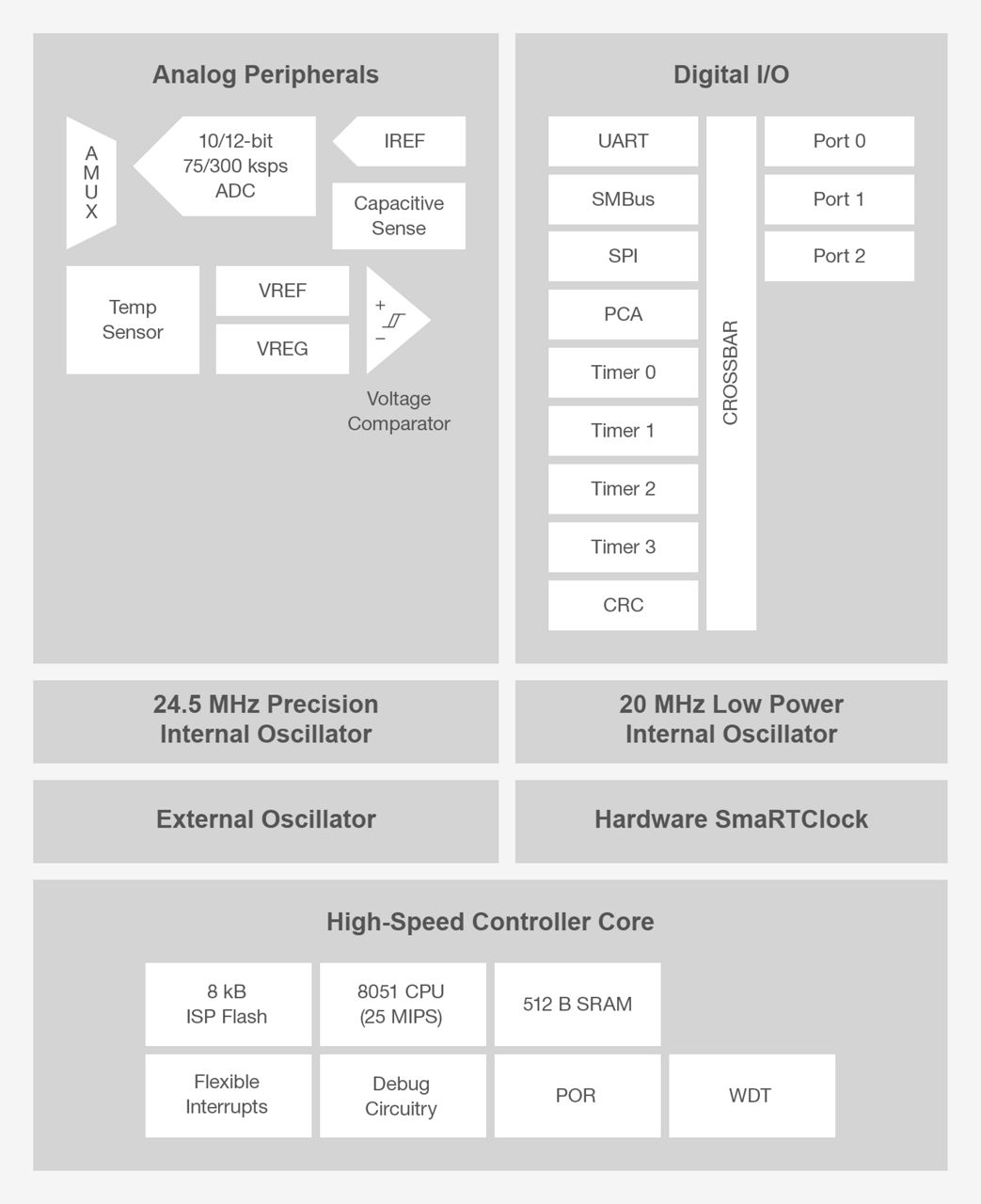 C8051F99x-BD.png
